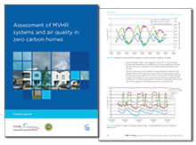 Assessment of MVHR systems and air quality in zero carbon homes